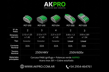 EMPALME LINEAL - PCT-222